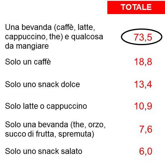 quello che si consuma al bar