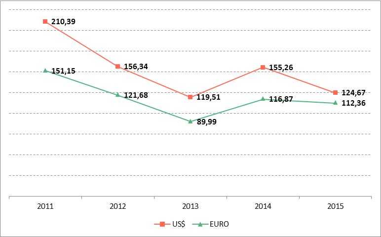 grafico prezzo verde