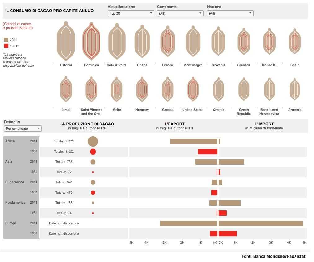 consumo cacao mondo