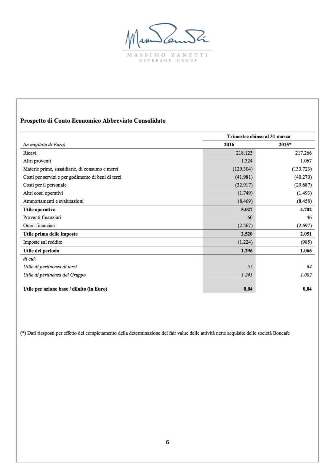 6 Q1 2016 Comunicato Stampa