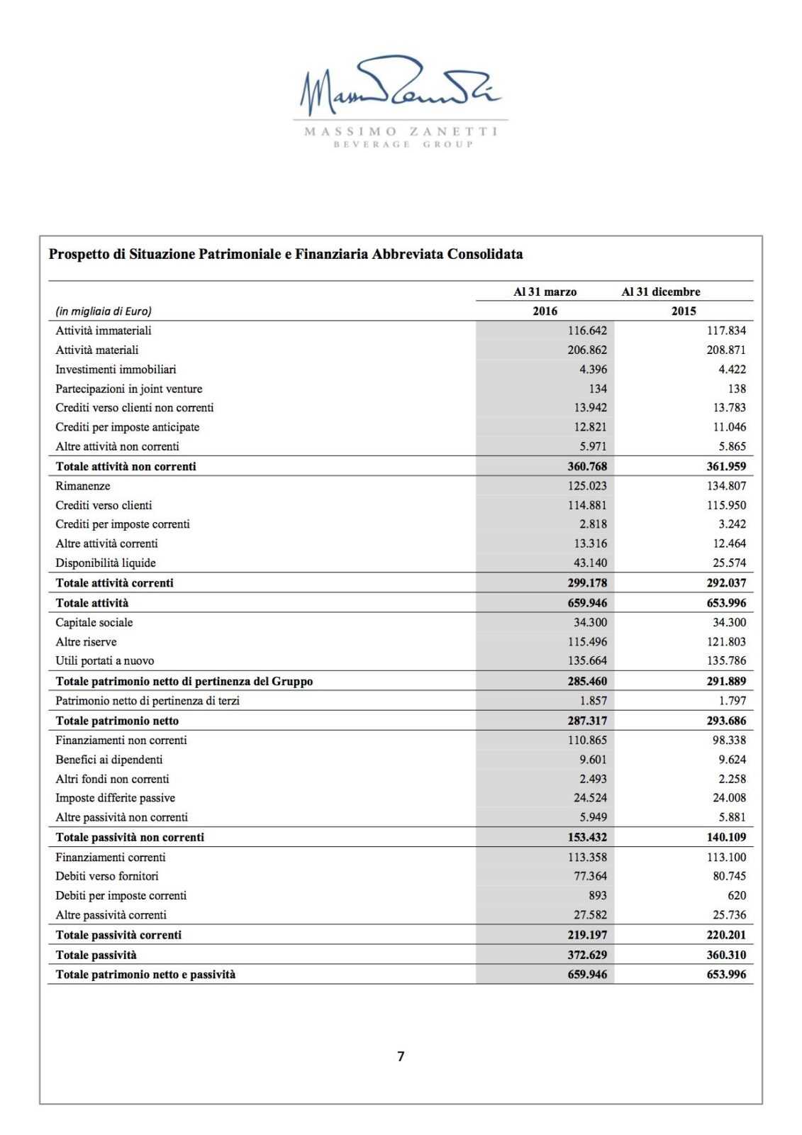 7 Q1 2016 Comunicato Stampa