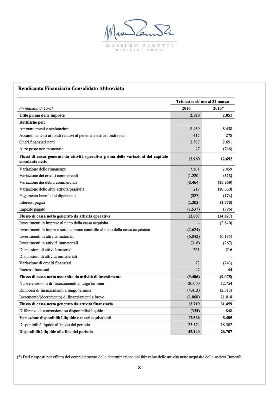 8 Q1 2016 Comunicato Stampa