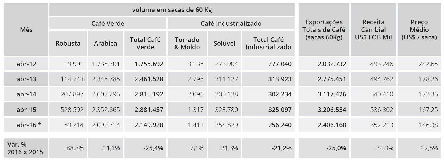 Cecafé aprile 2016 1