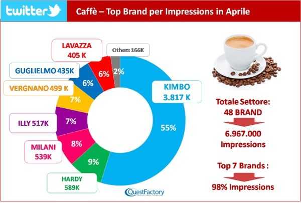 grafico twitter hardy