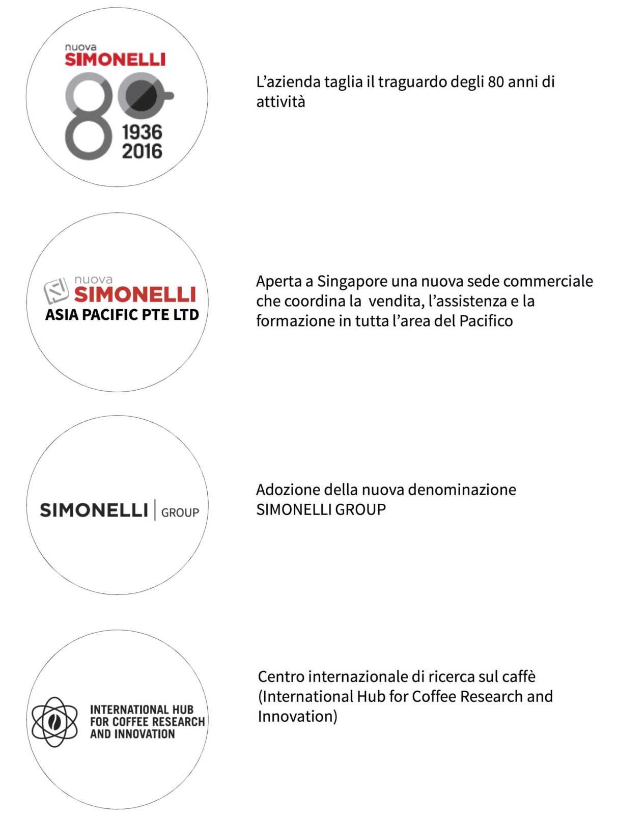 novità simonelli Group