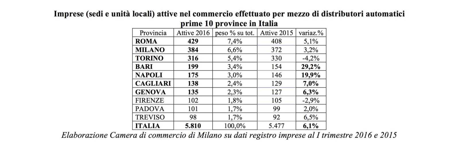 VENDING TABELLA 1