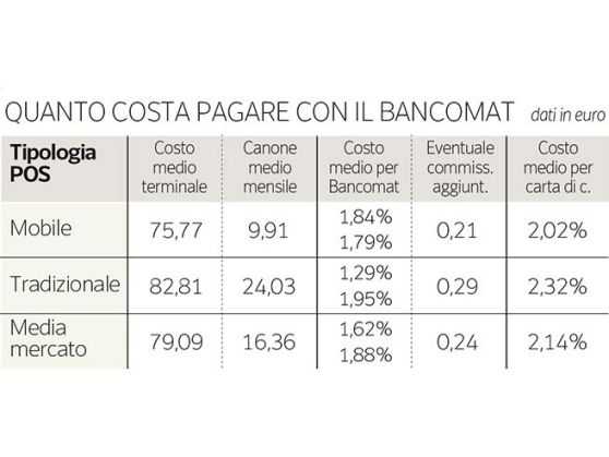 quanto costa pagare con il bancomat