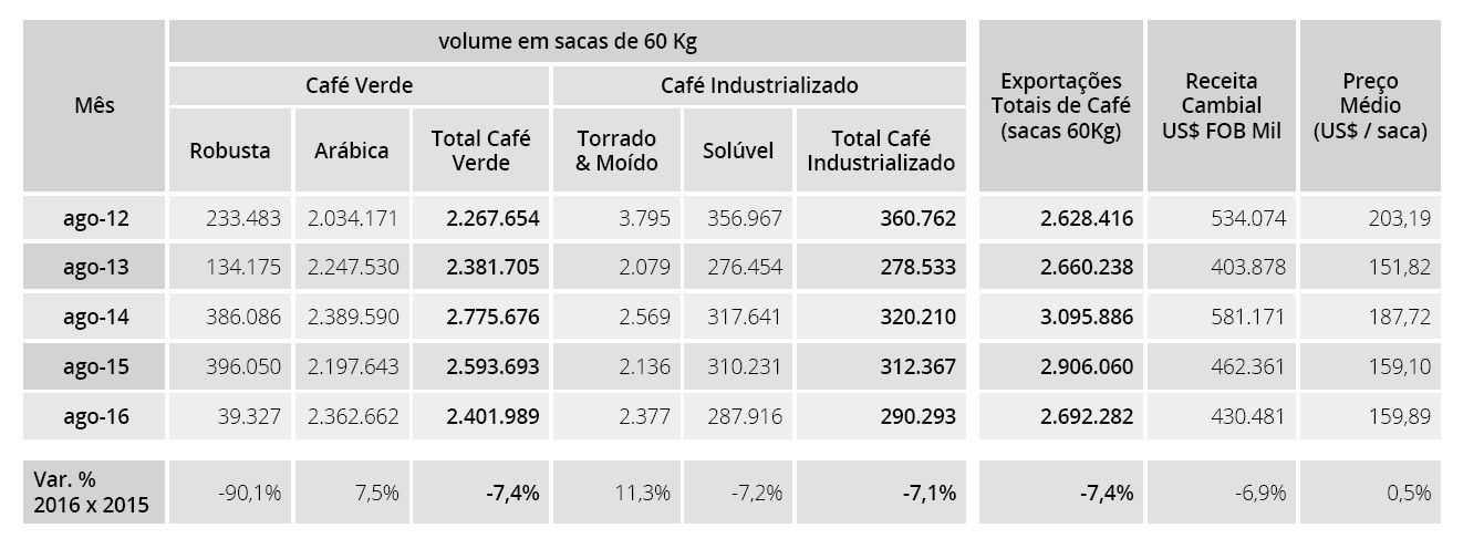 cecafe-agosto-2016_1