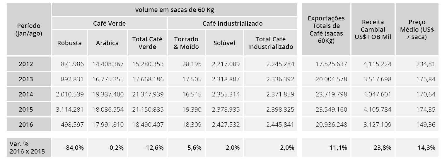 cecafe-agosto-2016_2