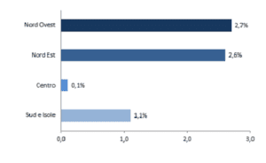 grafico dati horeca