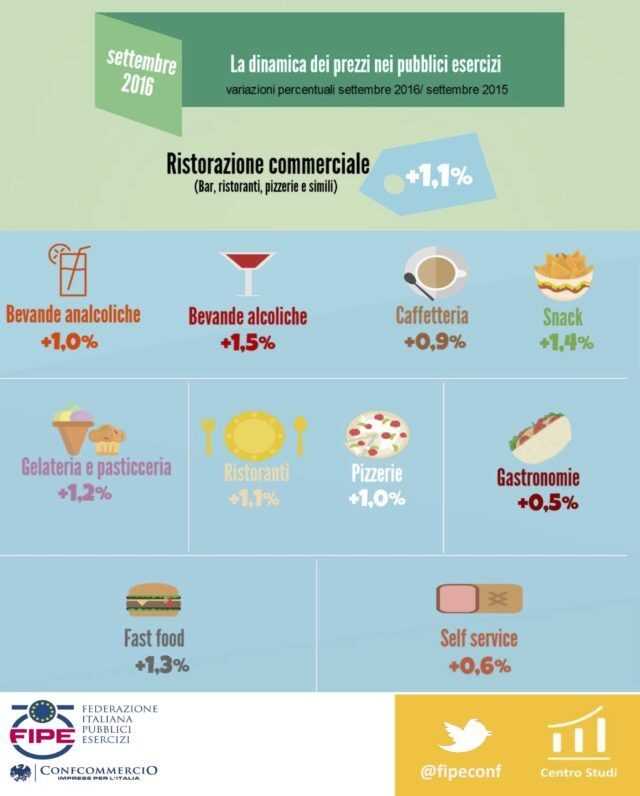 ristorazione settembre