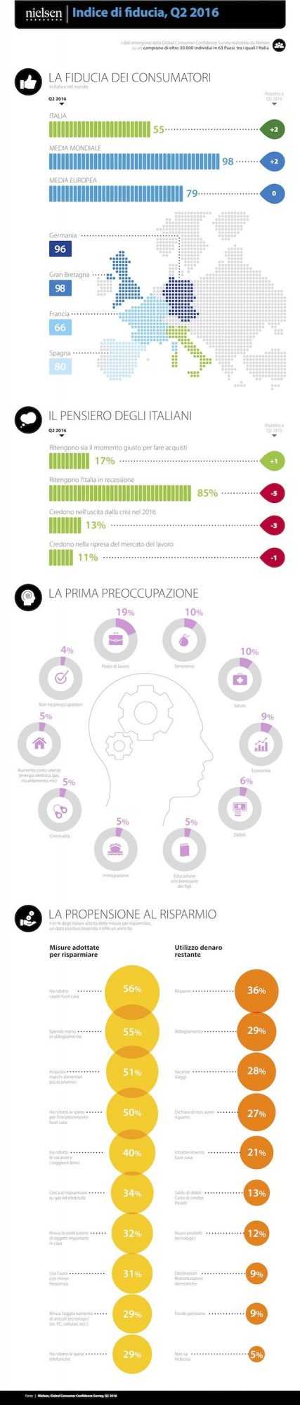 INFOGRAFICA FIDUCIA NIELSEN