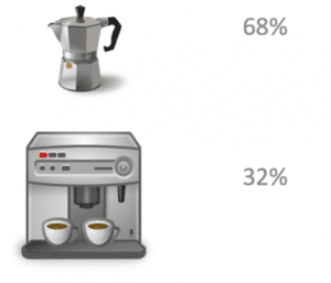 moka-vs-macchinetta