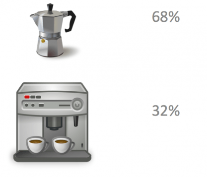 moka-vs-macchinetta elettrodomestici macchine