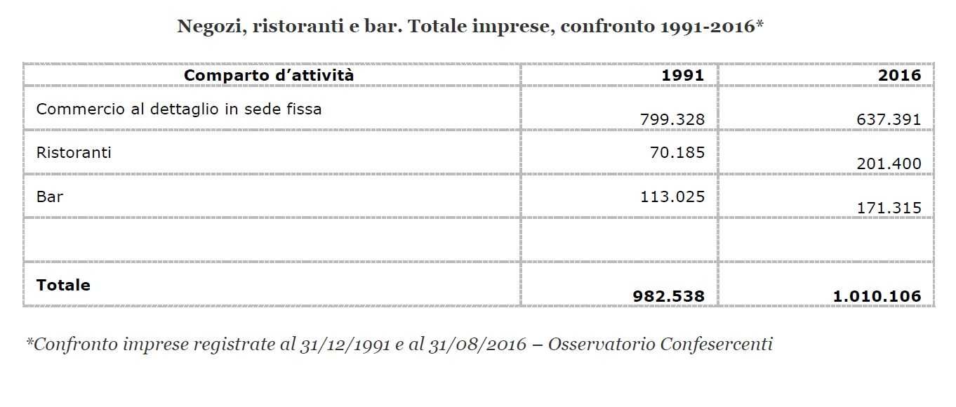 tabella 2