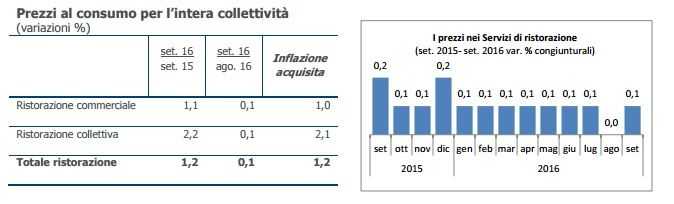 ristorazione