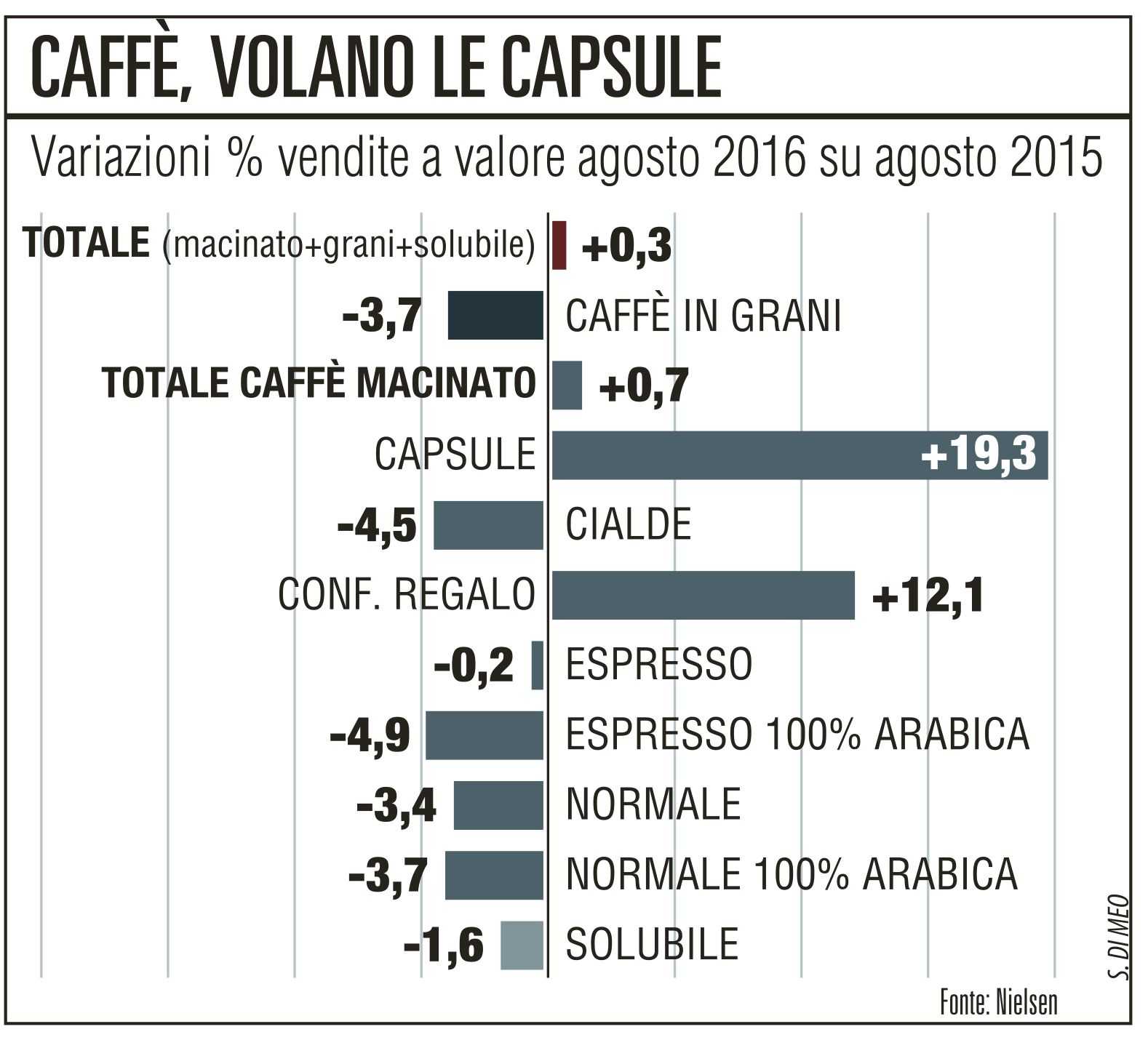 volano-le-capsule