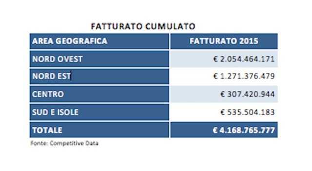 FATTURATI