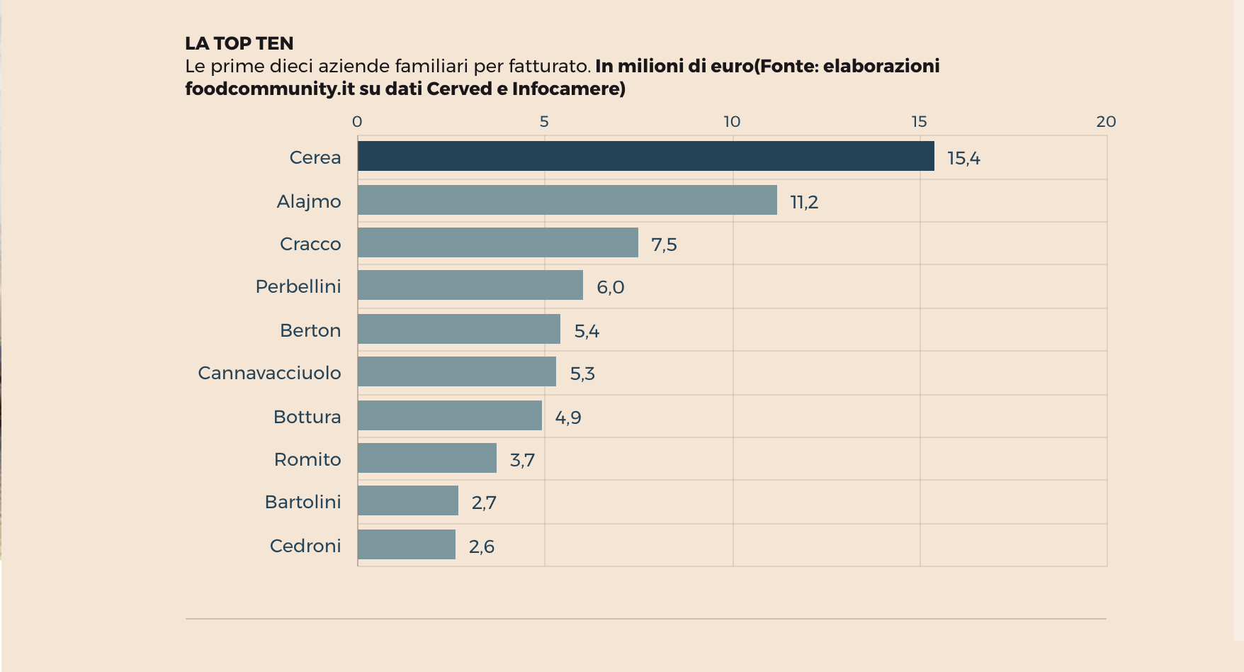 classifica stelle stellati