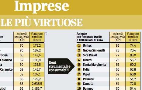 nuova simonelli impresa virtuosa