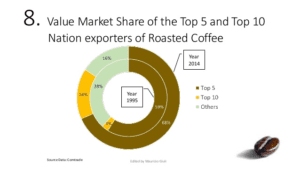 mercato del caffè tostato