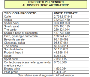 distribuzione automatica