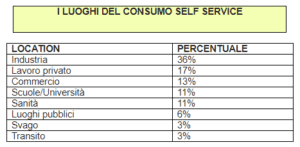 distribuzione automatica