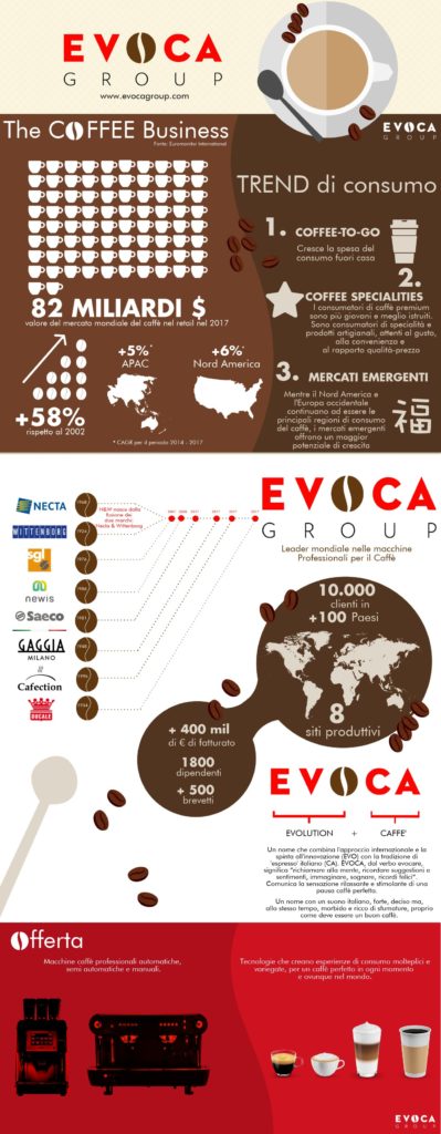 In un'infografica riassunte alcune delle attività Evoca