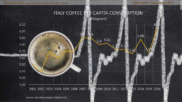 relazione giuli consumo procapite