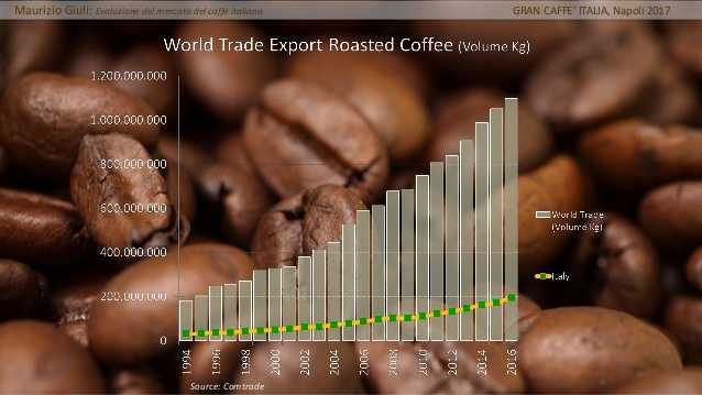 esport caffè rapporto italy mondo