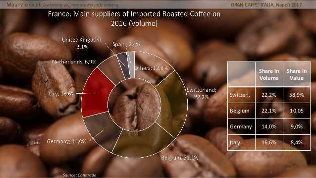 caffè i fornitori della francia