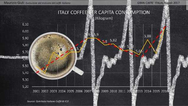 consumo pro capite fino 2016