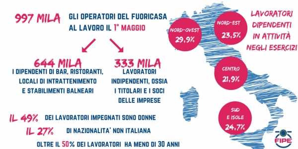 La tabella diffusa dalla Fipe che riassume le forze in campo per il primo maggio sul fronte dei pubblici esercizi