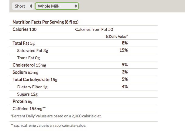 La tabella dietetica della nuova bevanda Cordusio nella versione short con latte intero