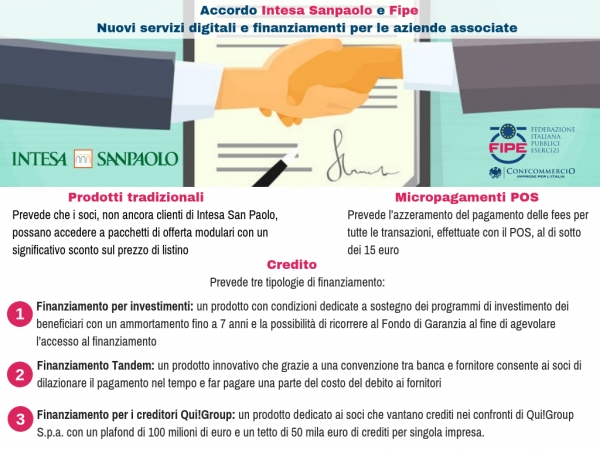 intesa sanpaolo