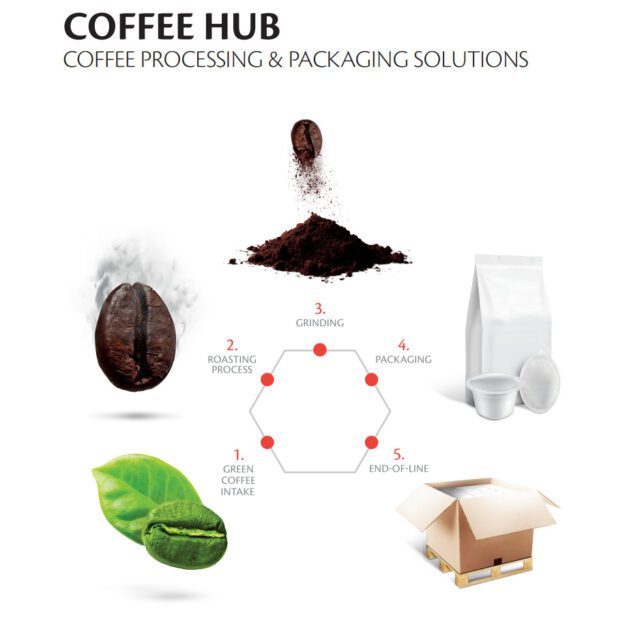 Ima Coffee Huab a Sigep con una tostatrice Petroncini degli anni ‘30