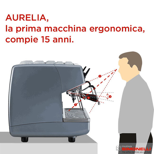 L'ergonomiai di Aurelia rispetto alle macchine tradizionali spiegata con un'animazione