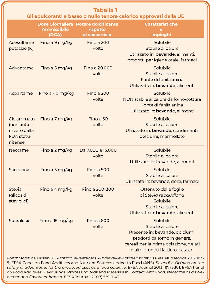 Proprietà, caratteristiche e impieghi dei diversi edulcoranti