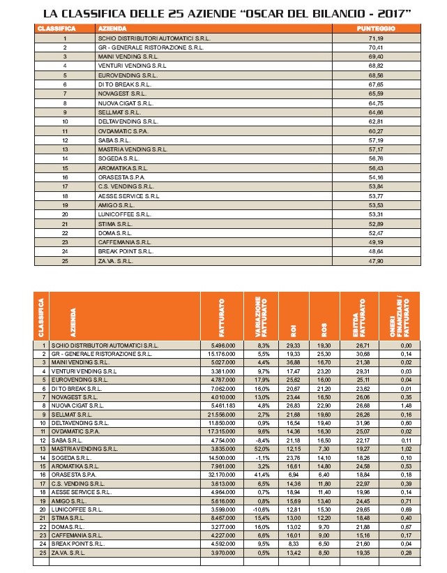 Schio Distributori