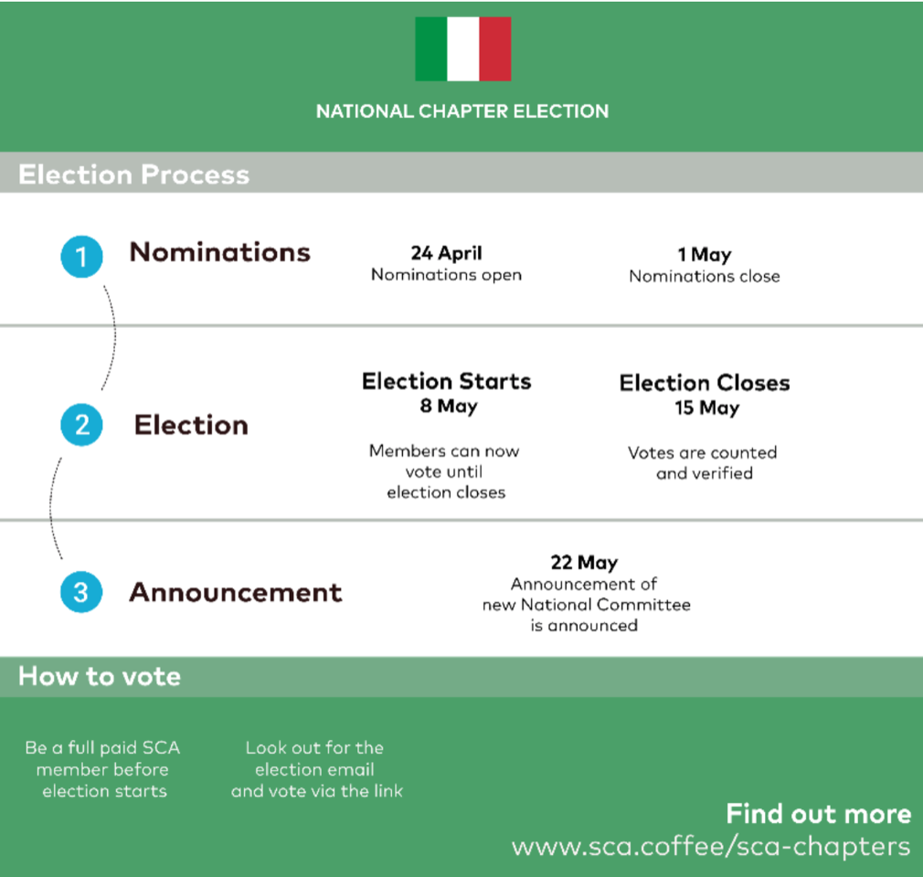 Schema votazioni per il nuovo Comitato Sca Italy