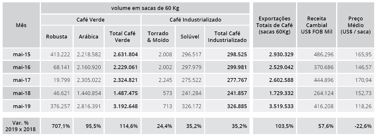 export brasiliano