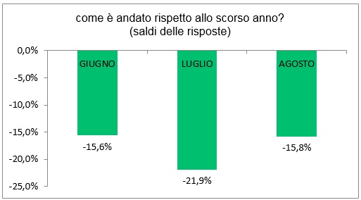 estate cibo