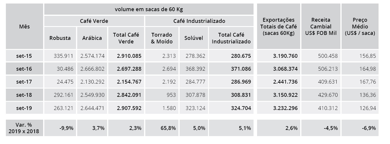 export brasiliano