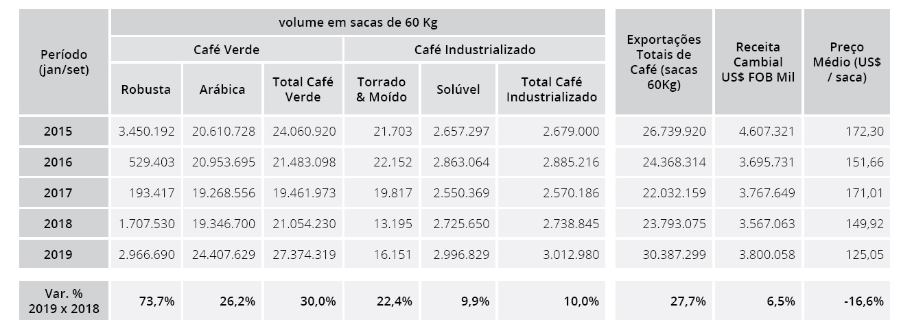 export brasiliano