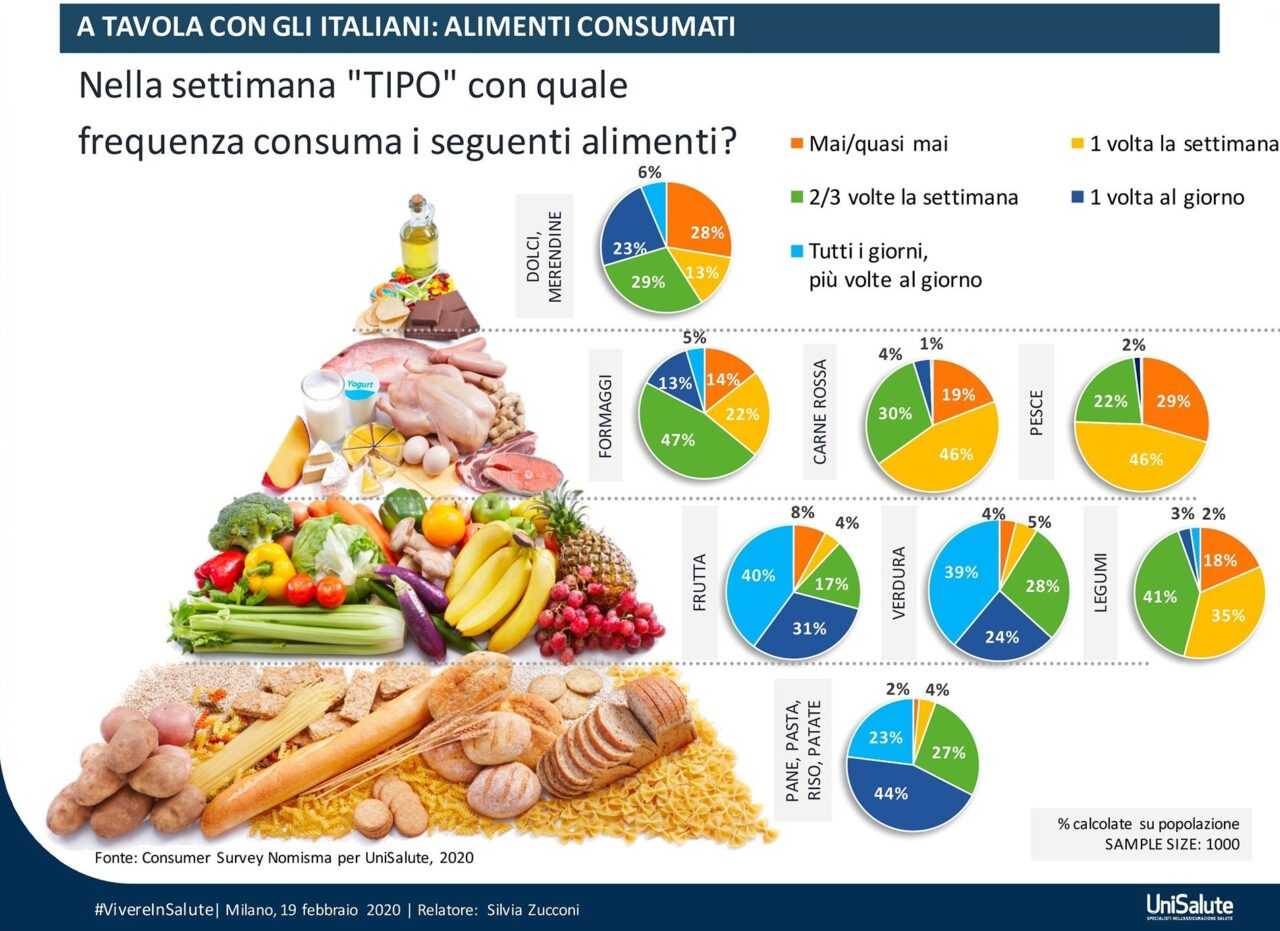 stili di vita italiani