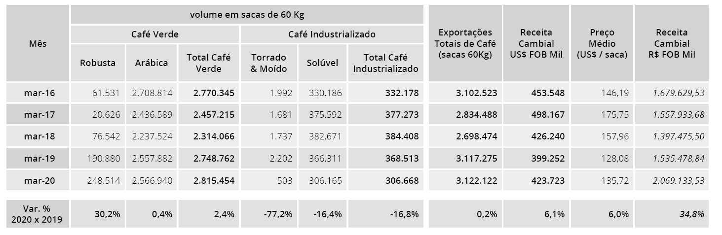 export brasiliano