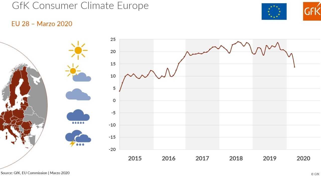 sentiment europei