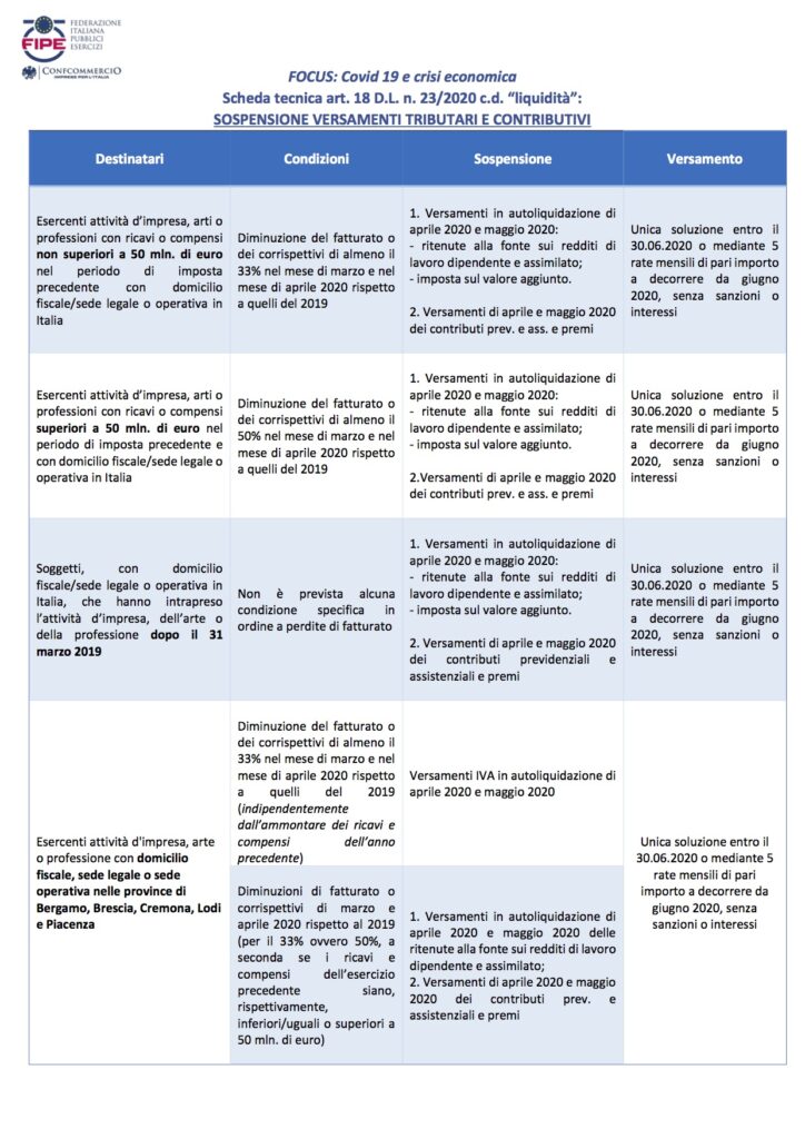 scheda tecnica sospensione versamenti tributari e contributivi