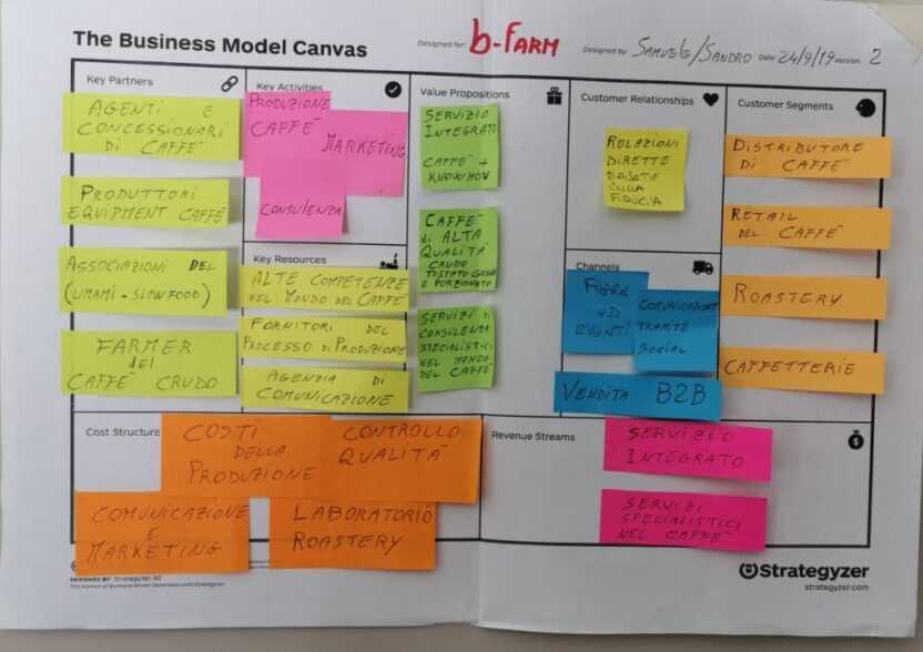 business model canvas