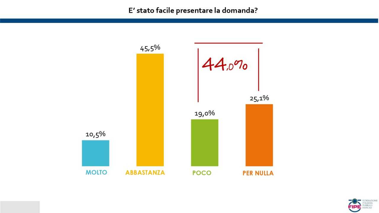 l'indagine fipe